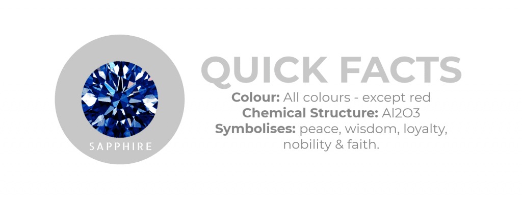 Sapphire: The Birthstone of September 2 000 1 1024x390 2