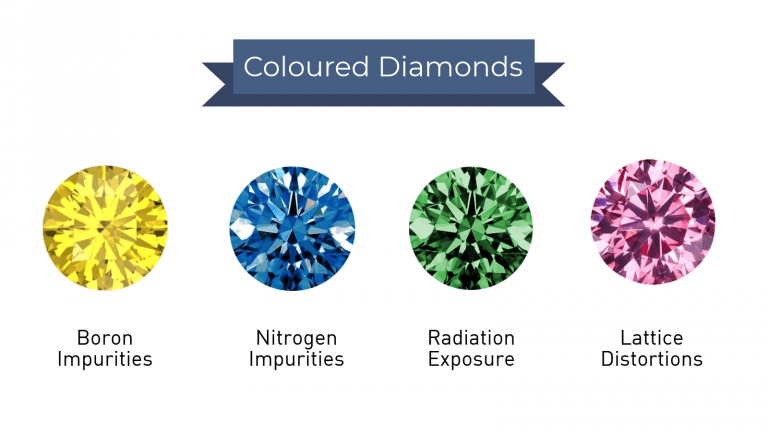 Diamond: The Birthstone of April 3 000 768x434 1