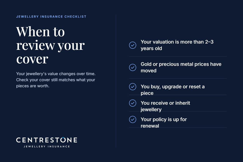 When to review your coverWhen your valuation is more than two or three years oldAfter a big move in gold or other precious metal pricesWhen you buy, upgrade or reset a pieceWhen you receive or inherit jewelleryAt your policy renewal each year