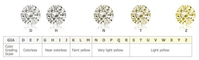 color grading scale 1