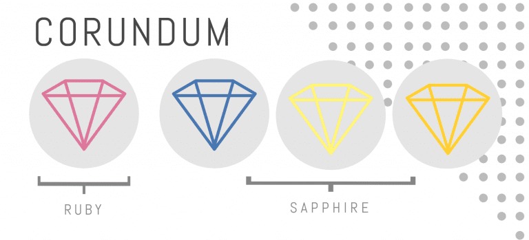 corundum 768x349 1