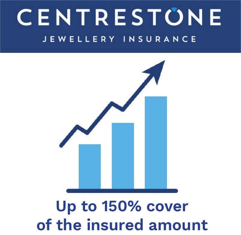 The 4 main differences between Centrestone Jewellery Insurance and Home & Contents 3 cover 1