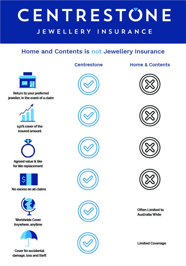 The Facts About Jewellery Insurance 2 cstone checklist