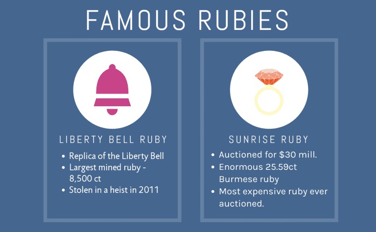 famous rubies 1 768x474 1
