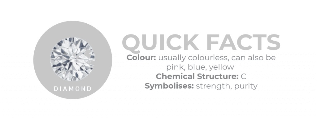 Diamond: The Birthstone of April 2 quick facts 1024x390 1